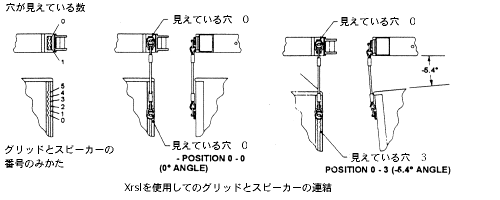 X-Array