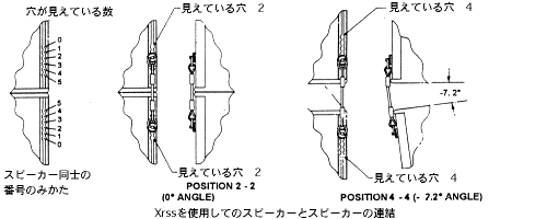 X-Array
